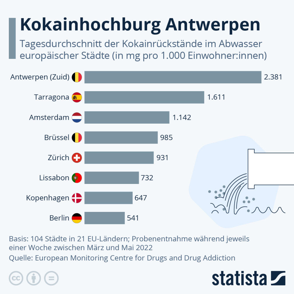 Infografik: Kokainhochburg Antwerpen | Statista