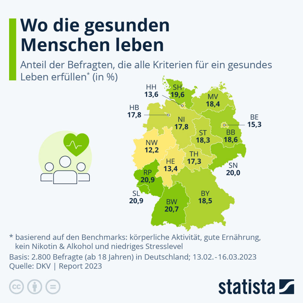 Infografik: Wo die gesunden Menschen leben | Statista