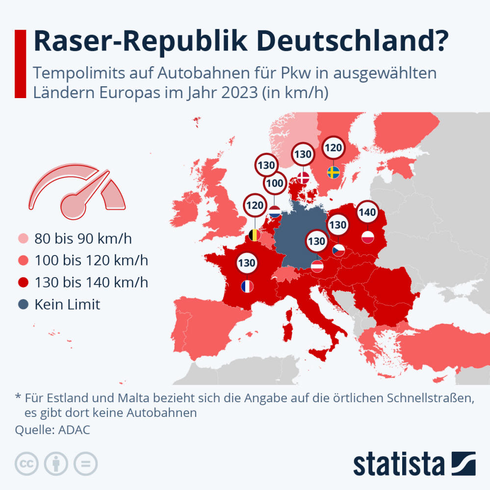 Infografik: Raser-Republik Deutschland? | Statista