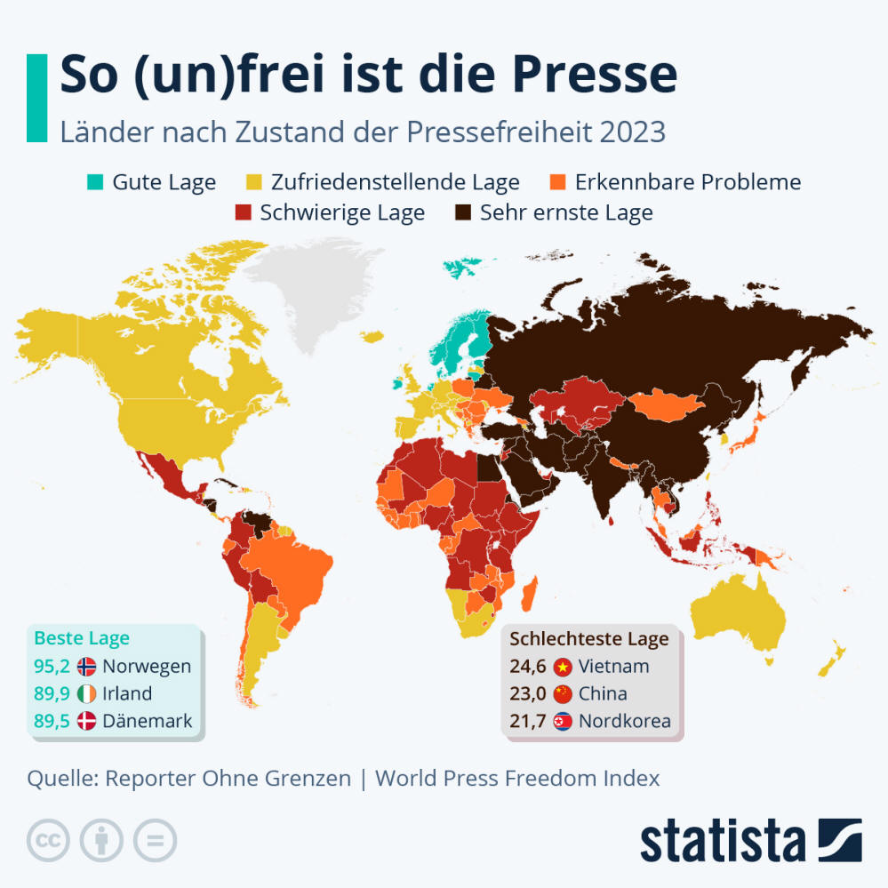 Infografik: So (un)frei ist die Presse | Statista