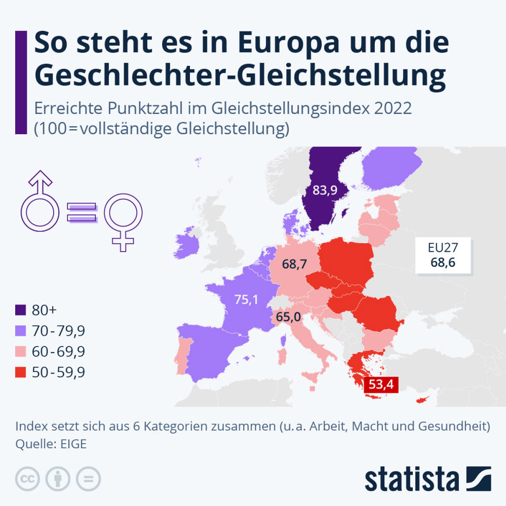 Infografik: So steht es in Europa um die Geschlechter-Gleichstellung | Statista