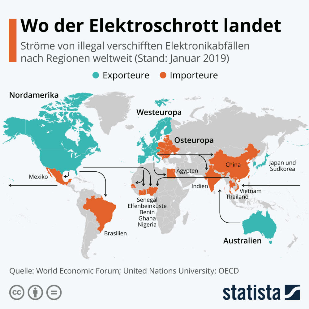 Infografik: Wo der Elektroschrott landet | Statista