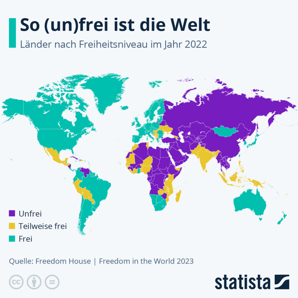 Infografik: So (un)frei ist die Welt | Statista