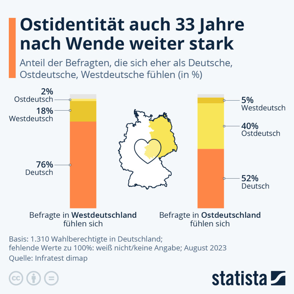 Infografik: Ostidentität auch 33 Jahre nach Wende weiter stark | Statista