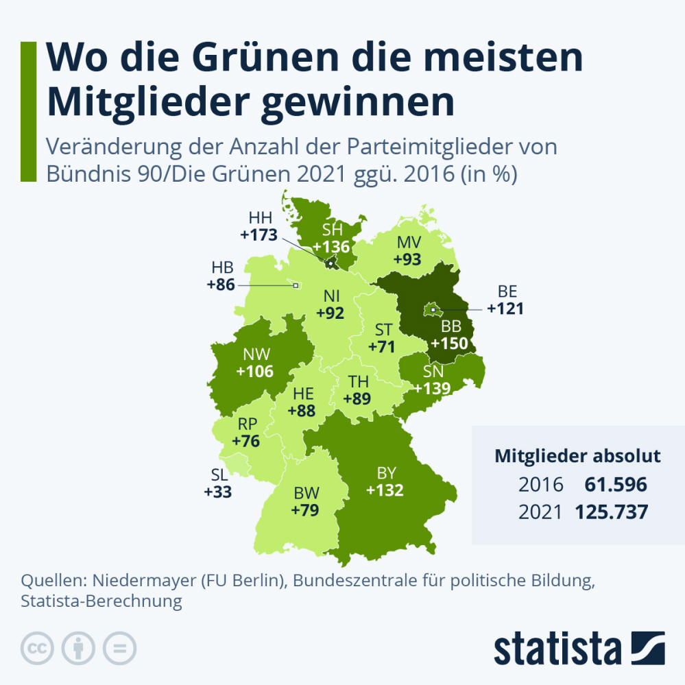 Infografik: Wo die Grünen die meisten Mitglieder gewinnen | Statista