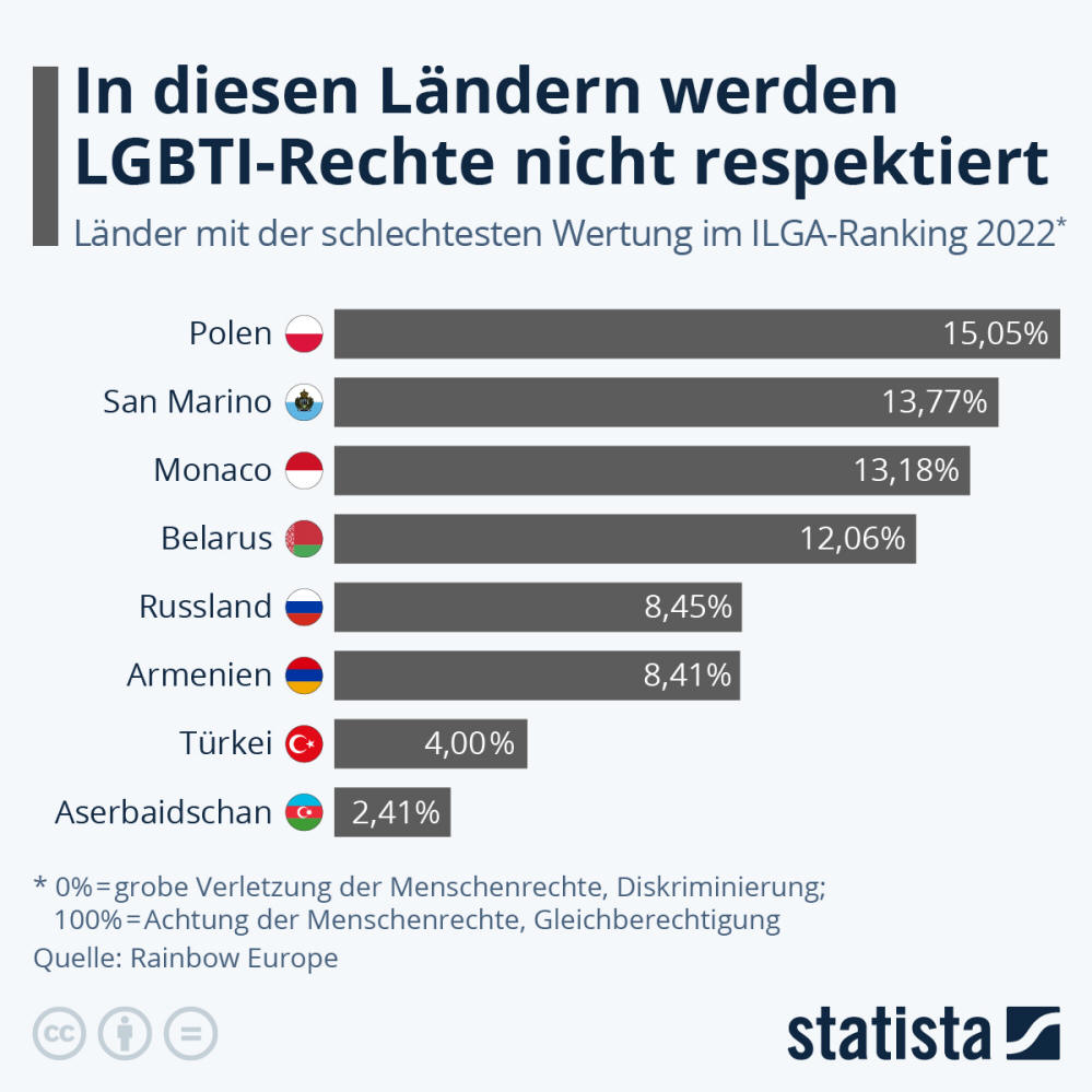 Infografik: In diesen Ländern werden LGBTI-Rechte nicht respektiert | Statista