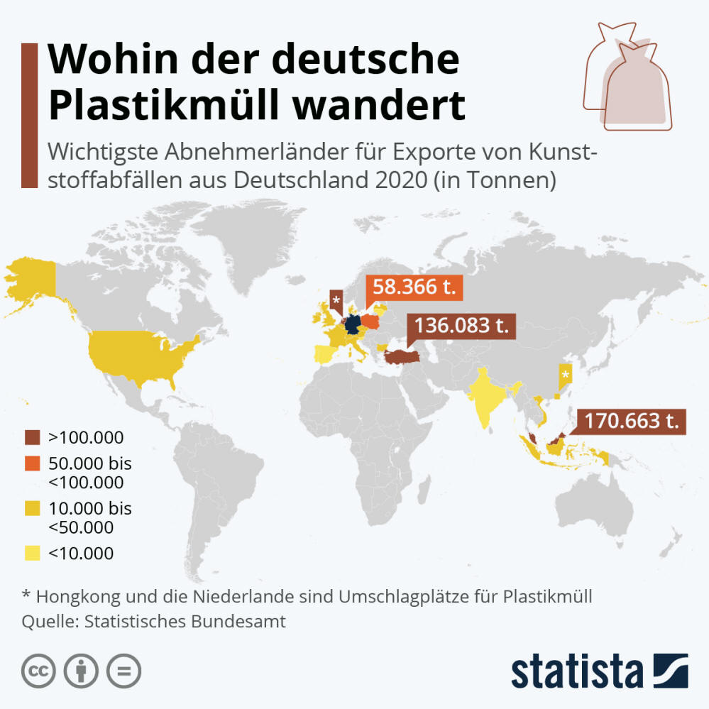 Infografik: Wohin der deutsche Plastikmüll wandert | Statista