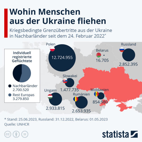 Infografik: Wohin Menschen aus der Ukraine fliehen | Statista