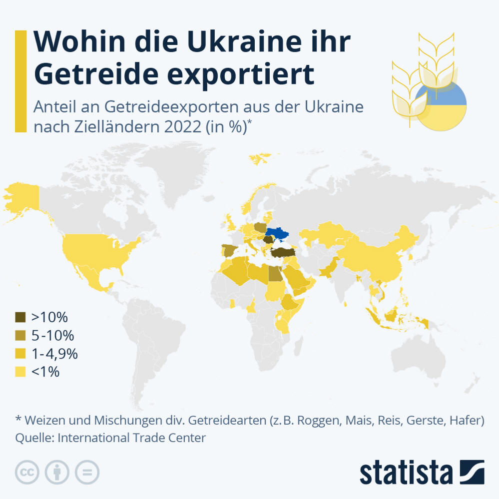 Infografik: Wohin die Ukraine ihr Getreide exportiert | Statista