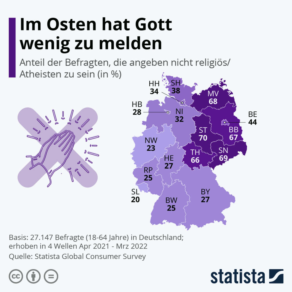 Infografik: Im Osten hat Gott wenig zu melden | Statista