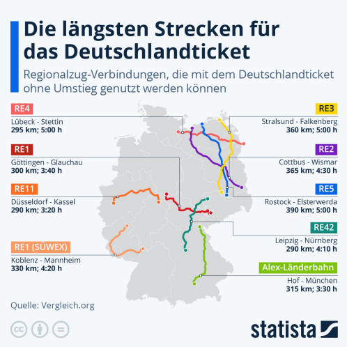 Infografik: Die längsten Strecken für das Deutschlandticket | Statista