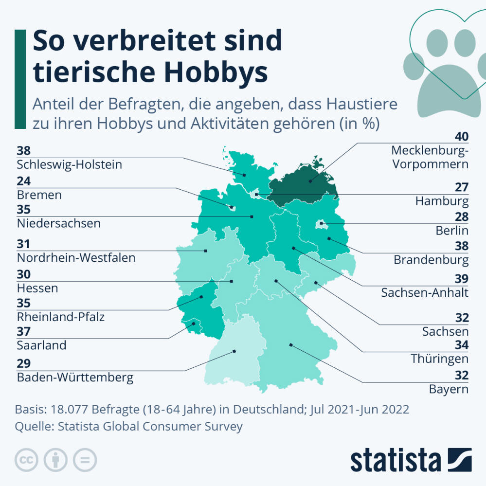 Infografik: So verbreitet sind tierische Hobbys | Statista