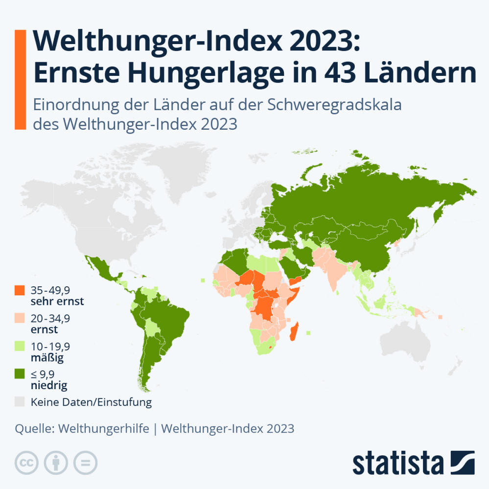Infografik: Welthunger-Index 2023: Ernste Hungerlage in 43 Ländern | Statista