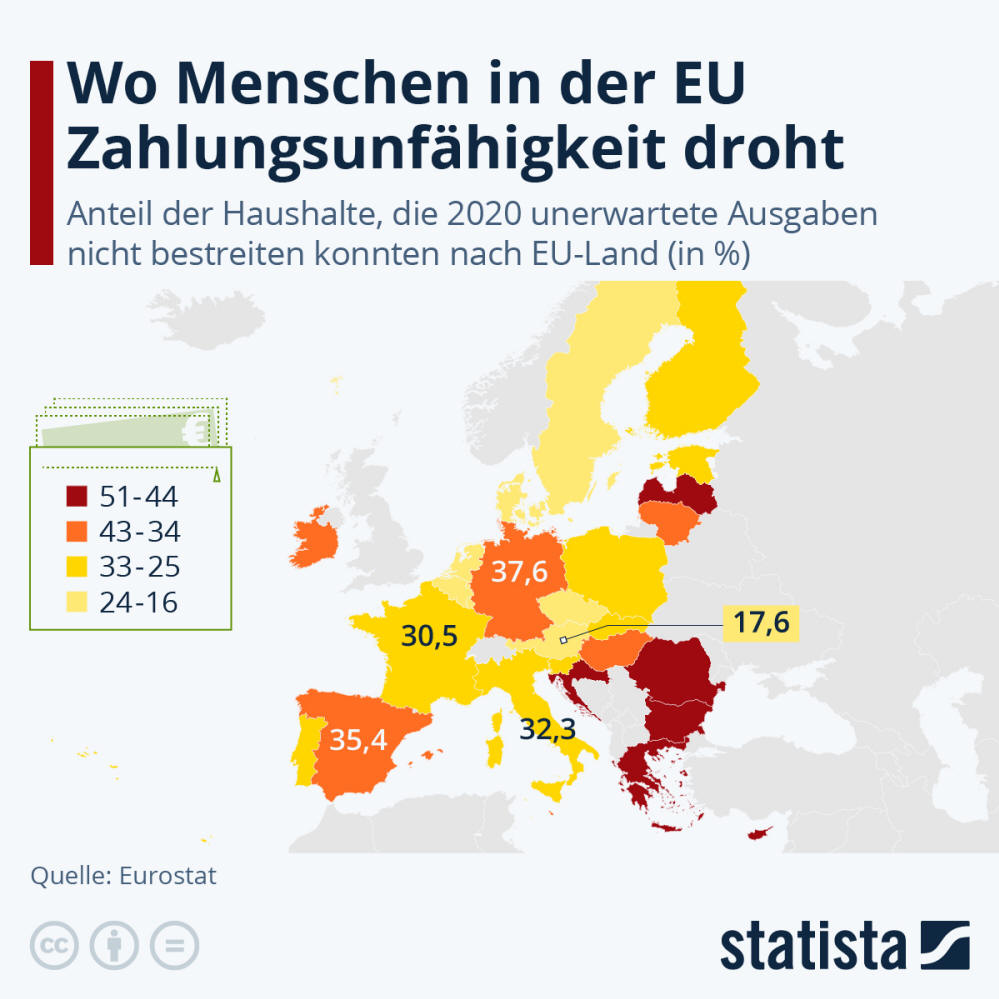 Infografik: Wo Menschen in der EU Zahlungsunfähigkeit droht | Statista
