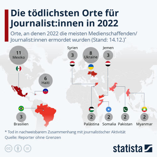 Infografik: Die tödlichsten Orte für Journalist:innen in 2022 | Statista