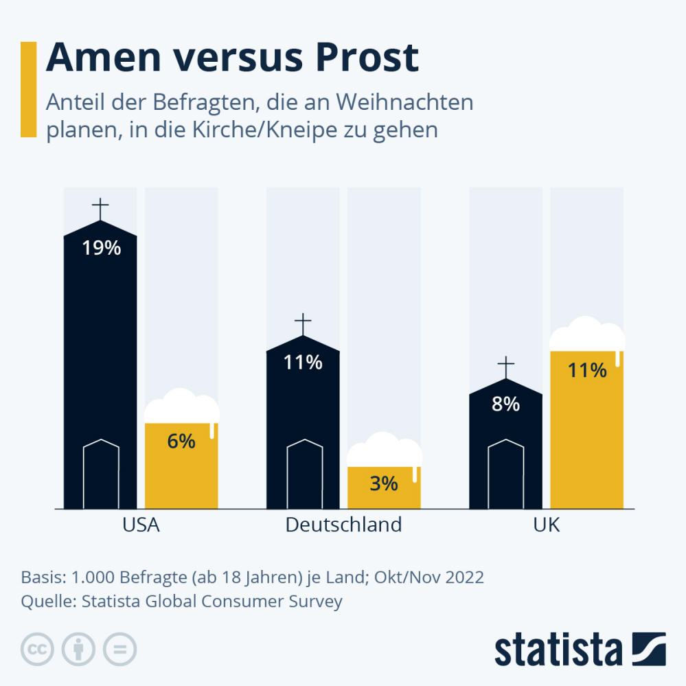 Infografik: Amen versus Prost | Statista