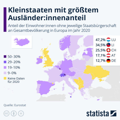 Infografik: Kleinstaaten mit größtem Ausländer:innenanteil | Statista