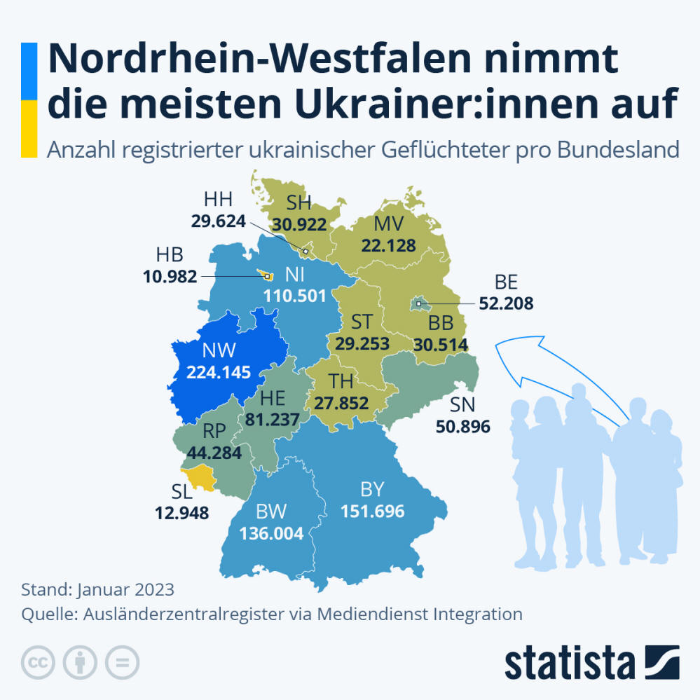 Infografik: Nordrhein-Westfalen nimmt die meisten Ukrainer:innen auf | Statista