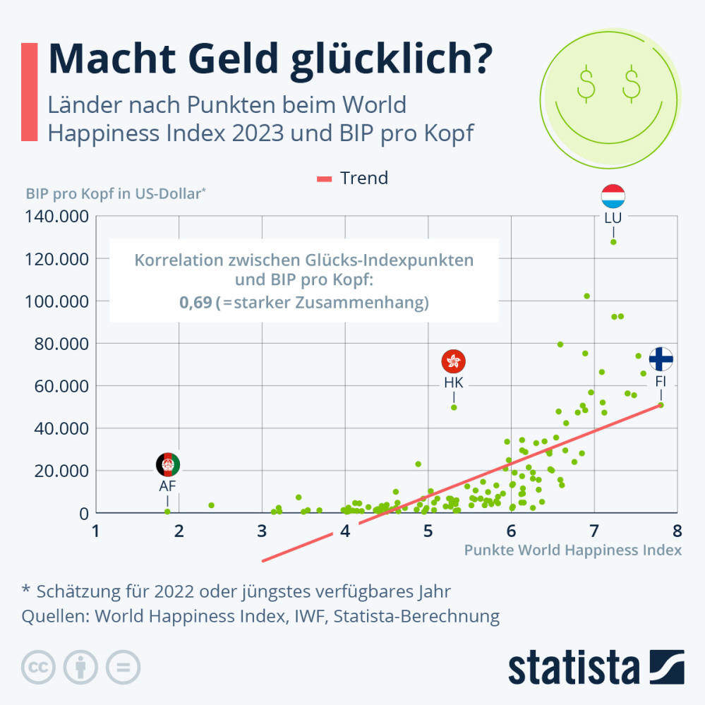 Infografik: Macht Geld glücklich? | Statista