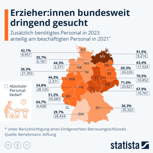 Infografik: Erzieherinnen bundesweit dringend gesucht | Statista