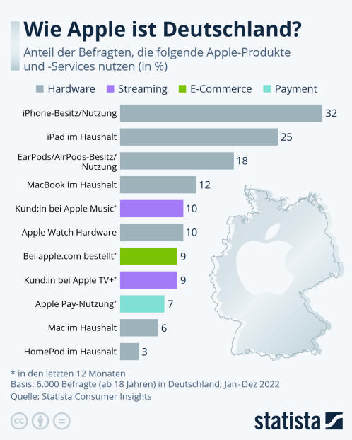 Infografik: Wie Apple ist Deutschland? | Statista