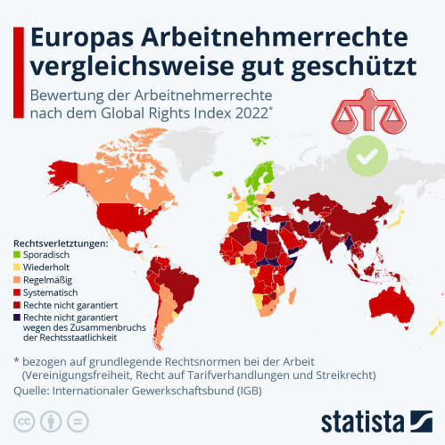 Infografik: Europas Arbeitnehmerrechte vergleichsweise gut geschützt | Statista