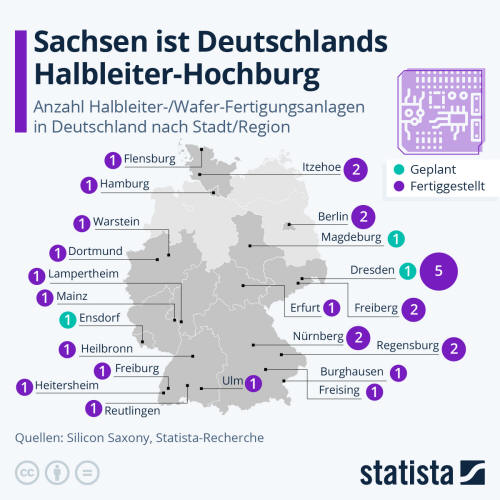 Infografik: Sachsen ist Deutschlands Halbleiter-Hochburg | Statista