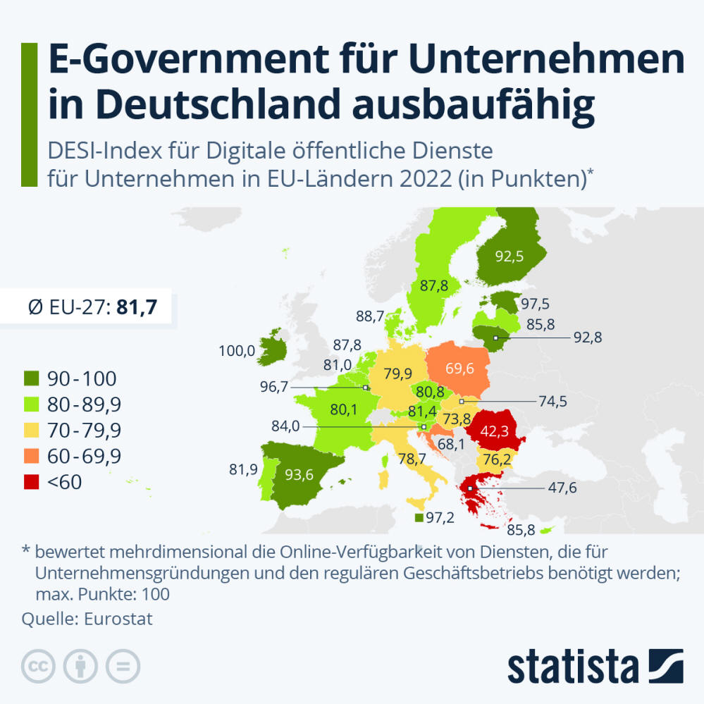 Infografik: E-Government für Unternehmen in Deutschland ausbaufähig | Statista