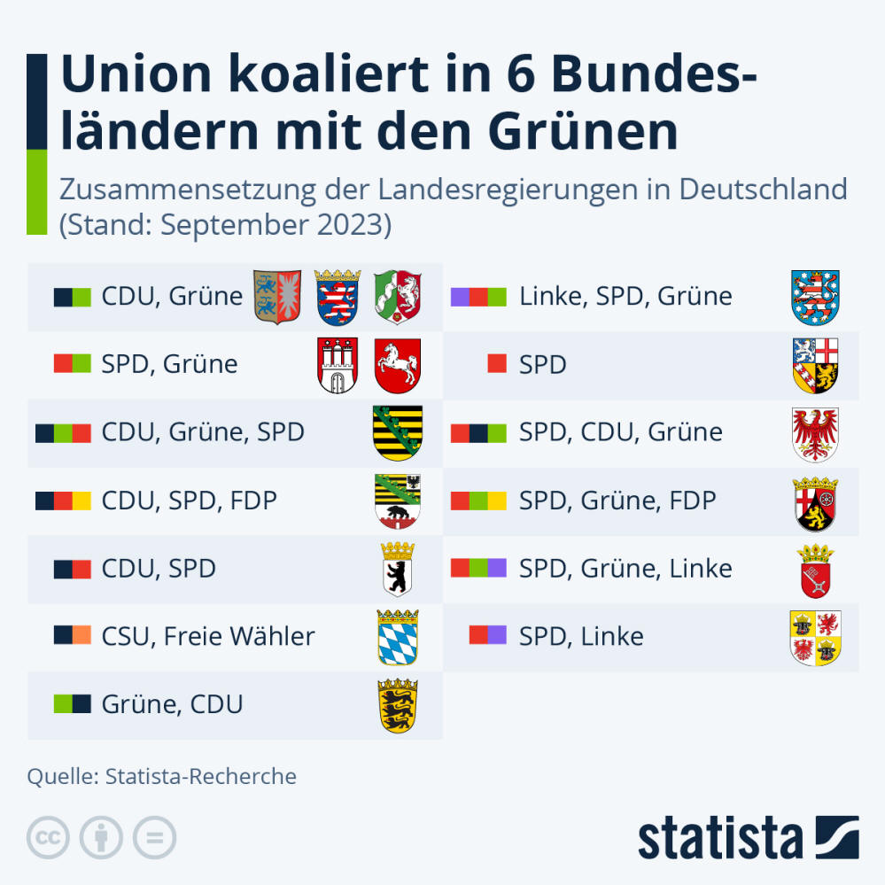 Infografik: Wo regieren Union und Grüne zusammen? | Statista