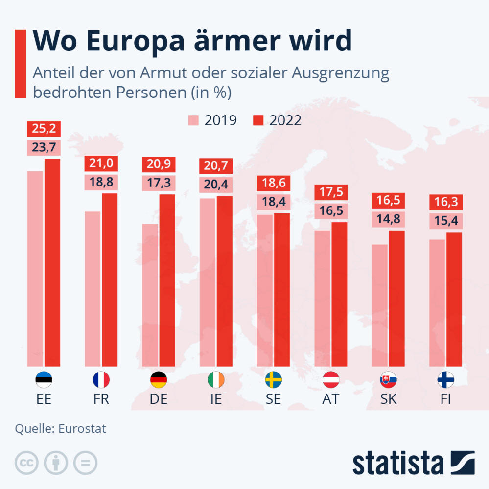 Infografik: Wo Europa ärmer wird | Statista
