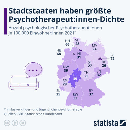 Infografik: Stadtstaaten haben größte Psychotherapeut:innen-Dichte | Statista