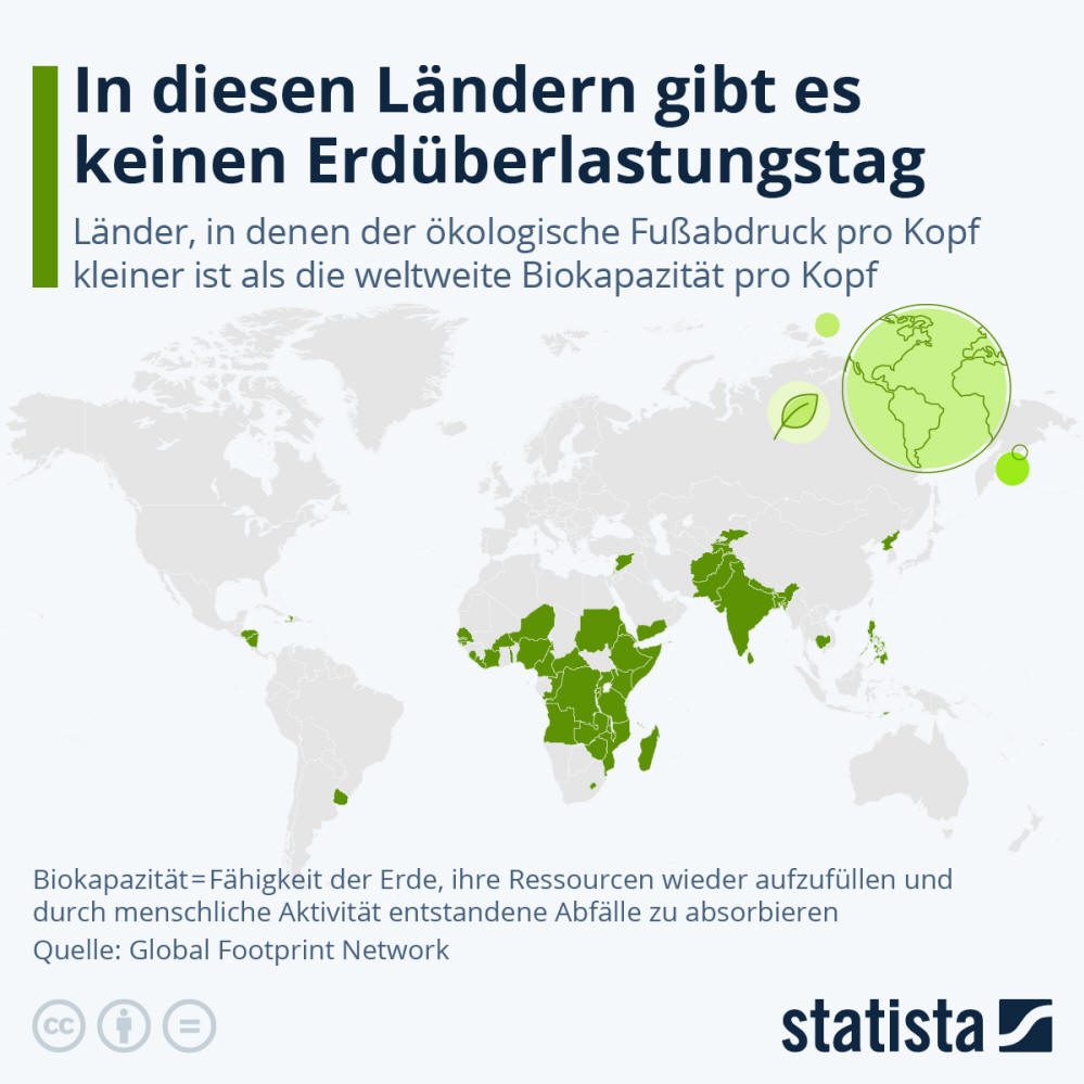 Infografik: In diesen Ländern gibt es keinen Erdüberlastungstag | Statista