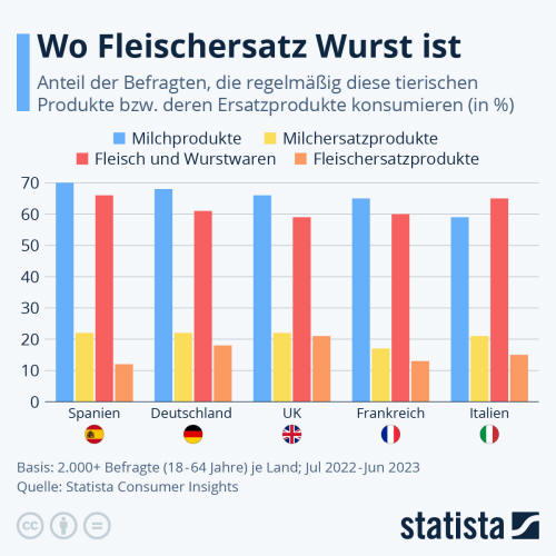 Infografik: Wo Fleischersatz Wurst ist | Statista