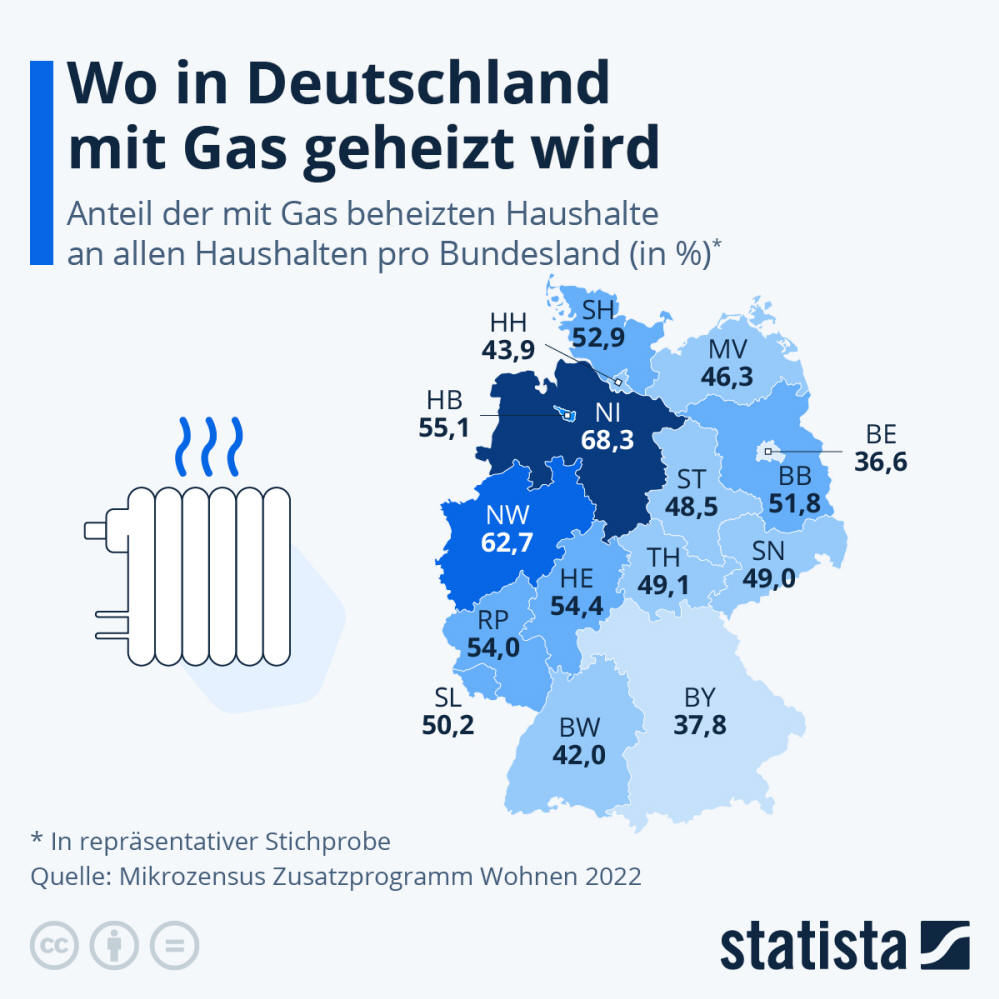 Infografik: Wo in Deutschland mit Gas geheizt wird | Statista