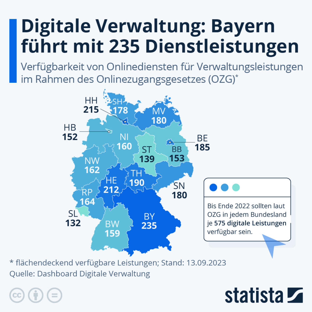 Infografik: Digitale Verwaltung: Bayern führt mit 235 Dienstleistungen | Statista