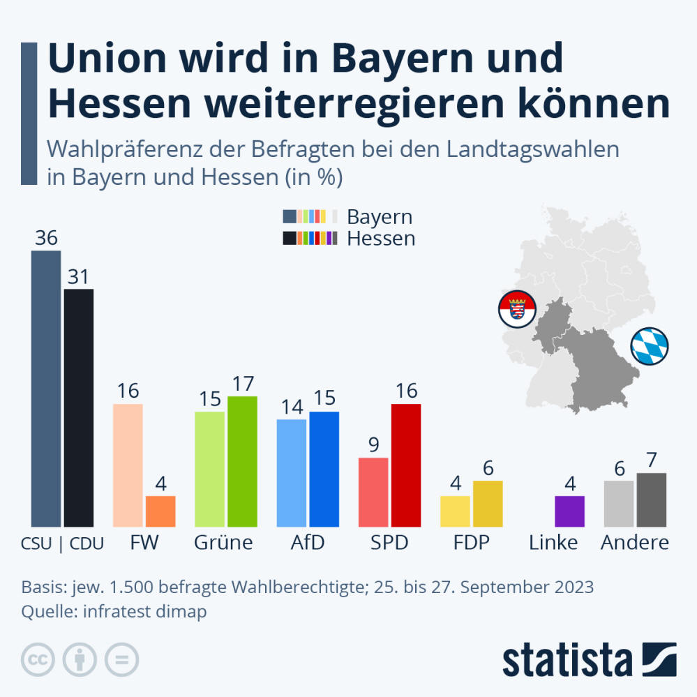 Infografik: Union wird in Bayern und Hessen weiterregieren können | Statista
