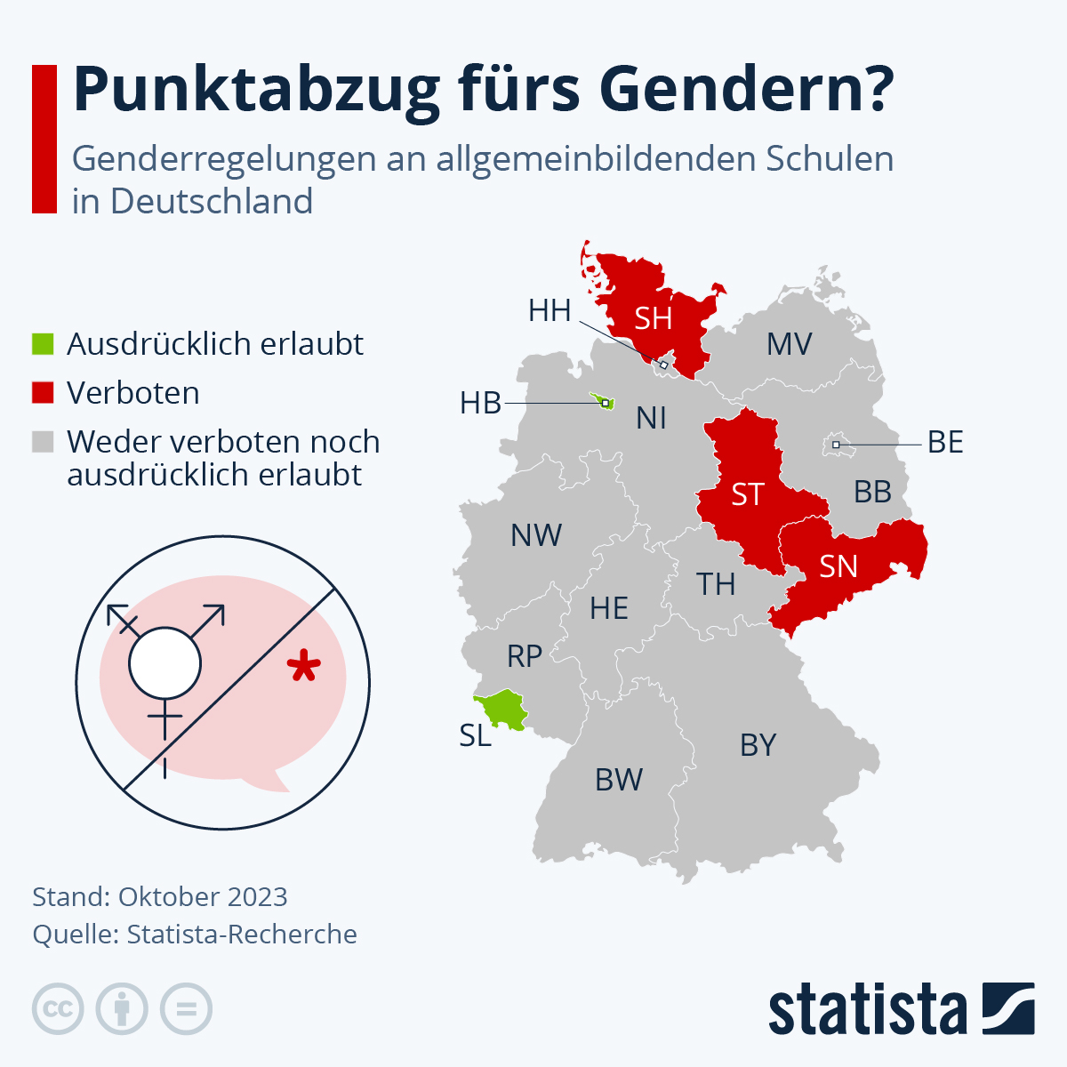 Infografik: Wie sind die Gender-Regeln in deutschen Schulen? | Statista