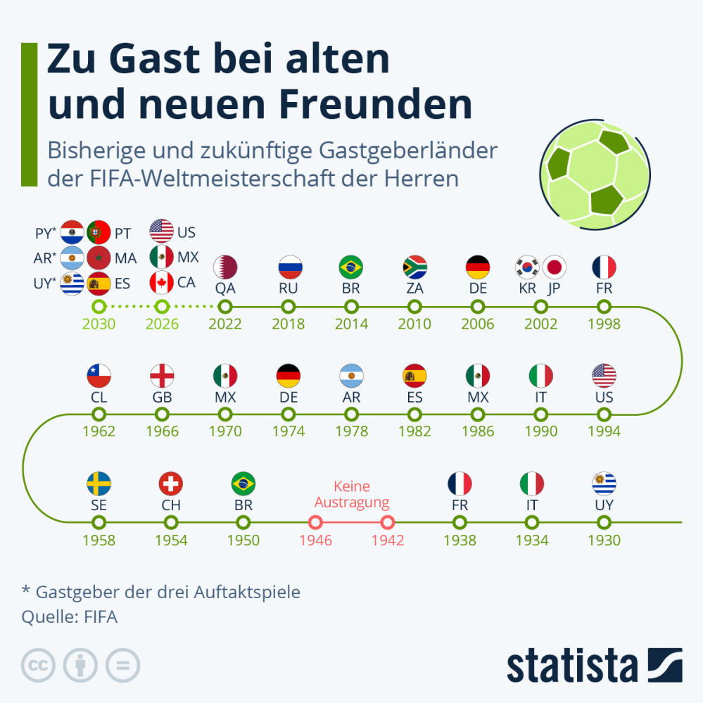 Infografik: Zu Gast bei alten und neuen Freunden | Statista