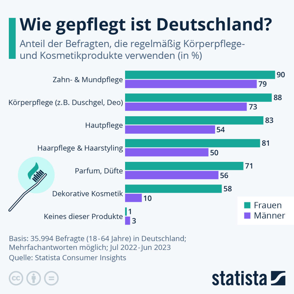 Infografik: Wie gepflegt ist Deutschland? | Statista