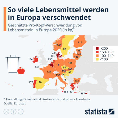 Infografik: So viele Lebensmittel werden in Europa verschwendet | Statista