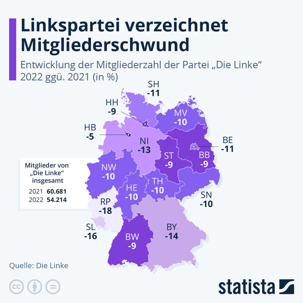 Infografik: Linkspartei verzeichnet Mitgliederschwund | Statista