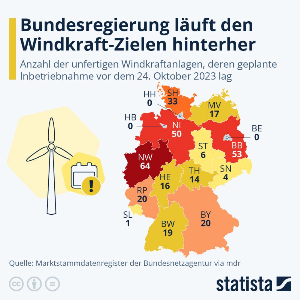 Infografik: Bundesregierung läuft den Windkraft-Zielen hinterher | Statista