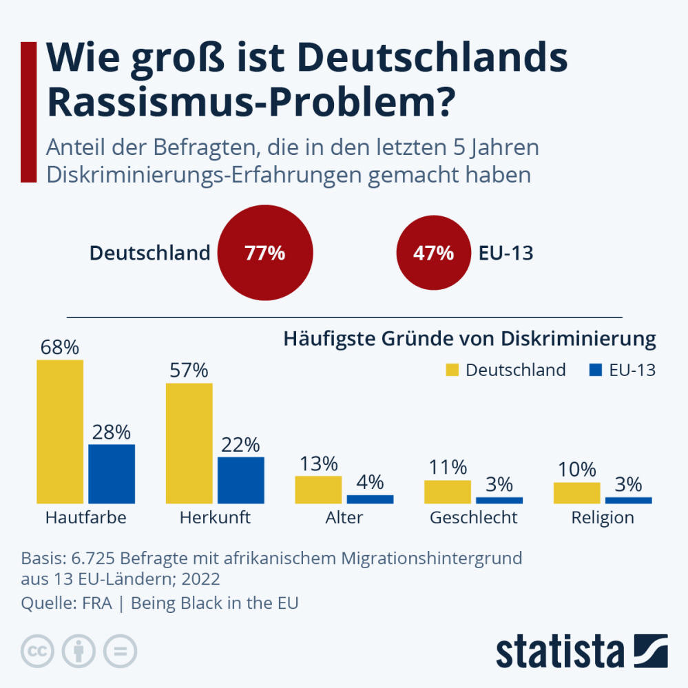 Infografik: Wie groß ist Deutschlands Rassismus-Problem? | Statista