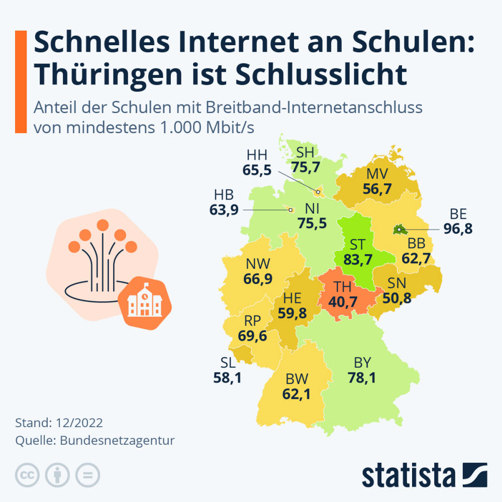Infografik: Schnelles Internet an Schulen: Thüringen ist Schlusslicht | Statista