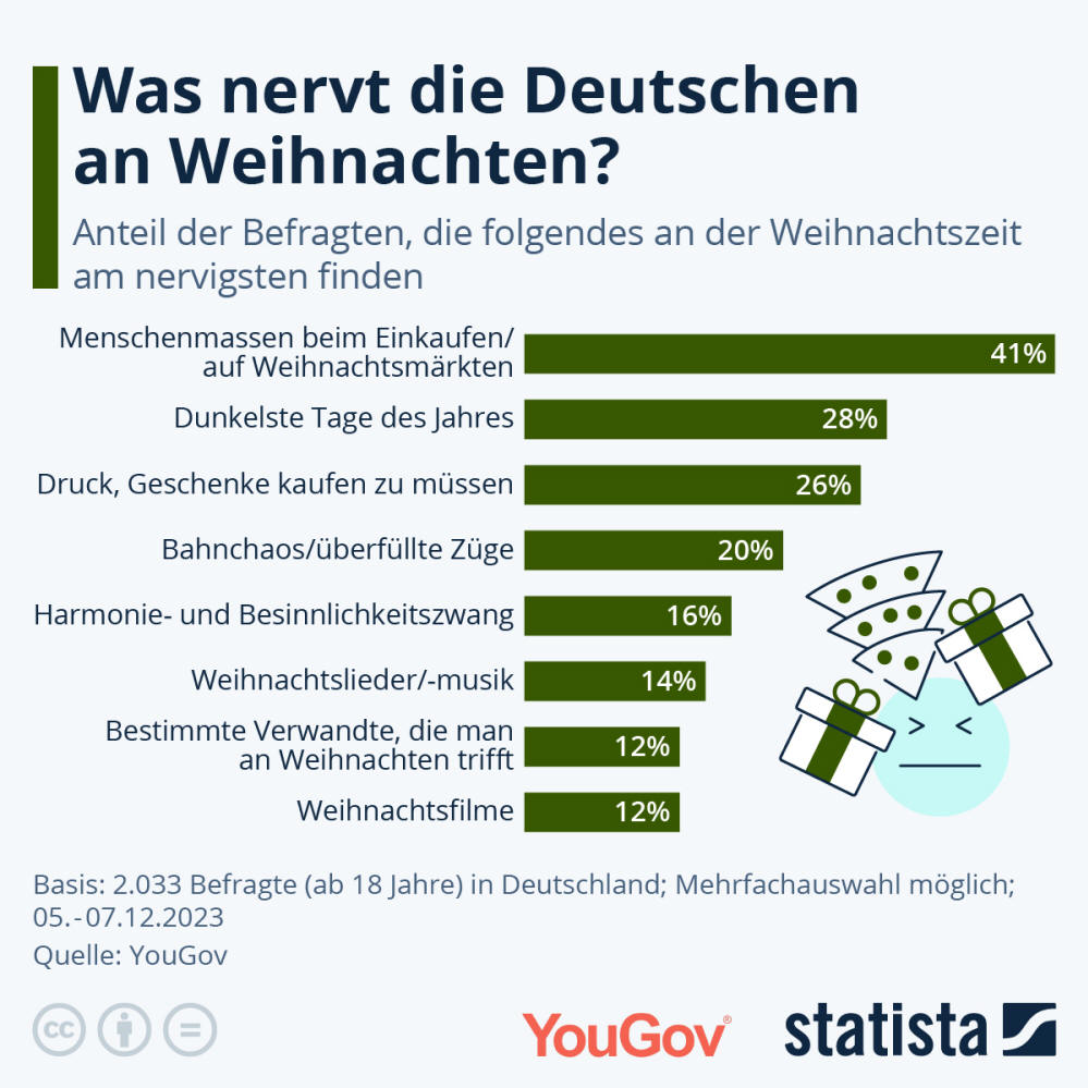 Infografik: Warum Weihnachten nervt | Statista