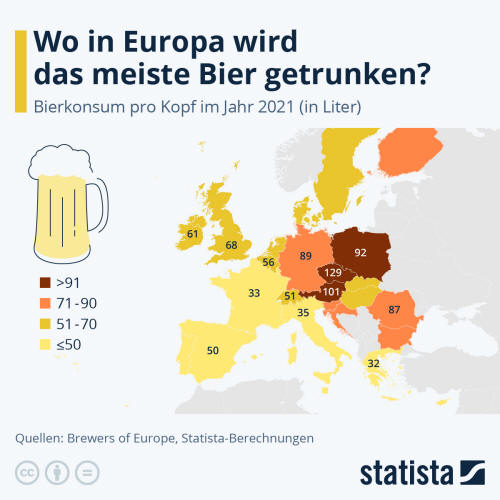 Infografik: Wo in Europa wird das meiste Bier getrunken? | Statista
