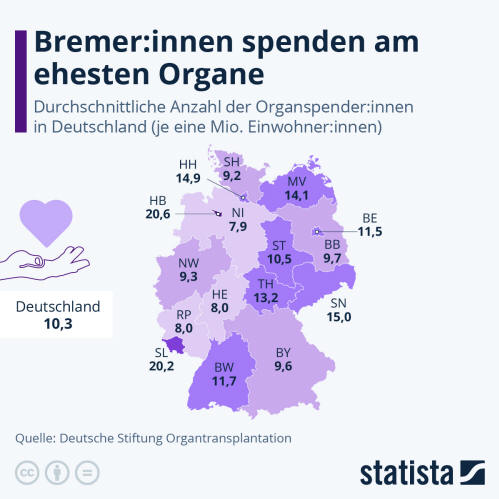 Infografik: Bremer:innen spenden am ehesten Organe | Statista