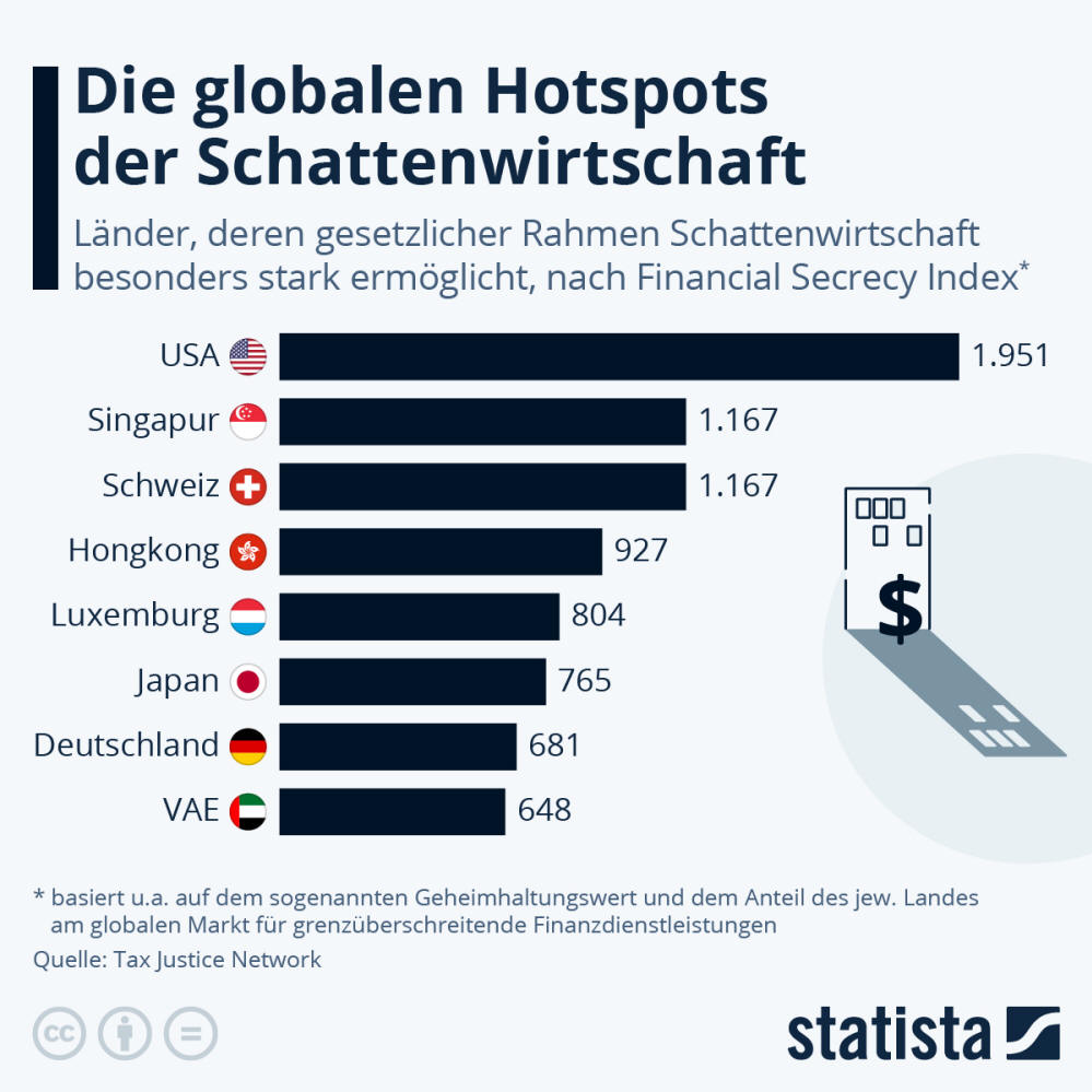 Infografik: Die globalen Hotspots der Schattenwirtschaft | Statista