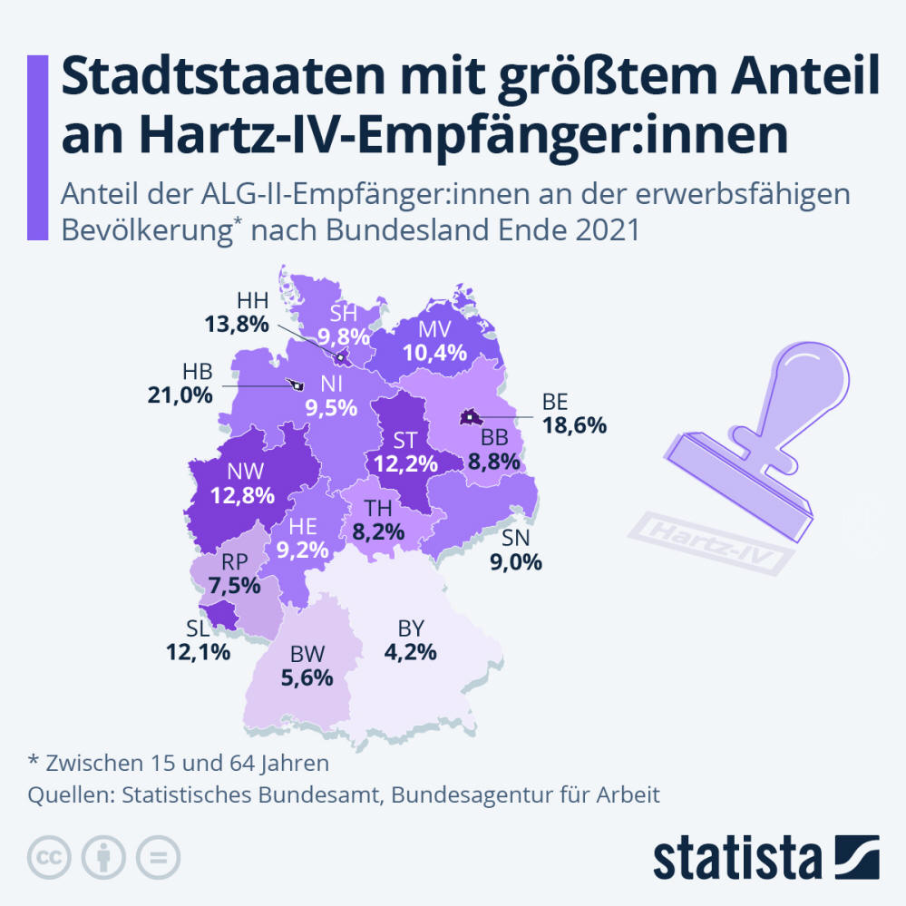 Infografik: Stadtstaaten mit größtem Anteil an Hartz-IV-Empfänger:innen | Statista