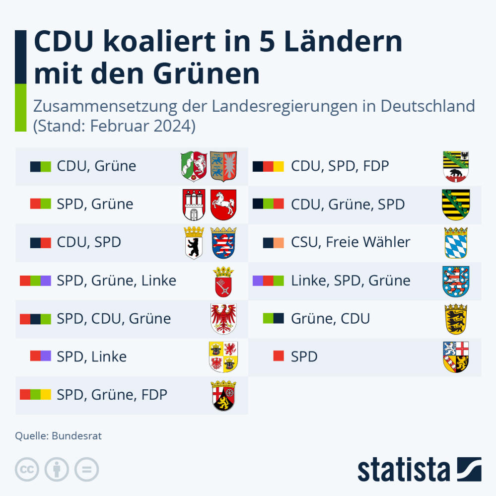 Infografik: Wo regieren Union und Grüne zusammen? | Statista